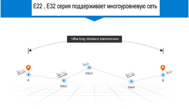 E-BYTE4.jpg